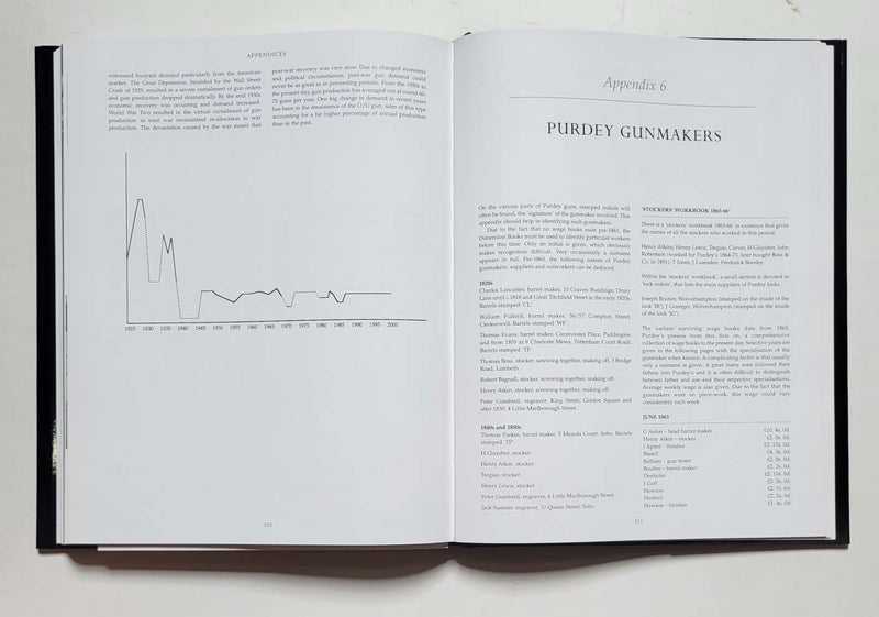 Purdey—Gun & Rifle Makes: The Definitive History
