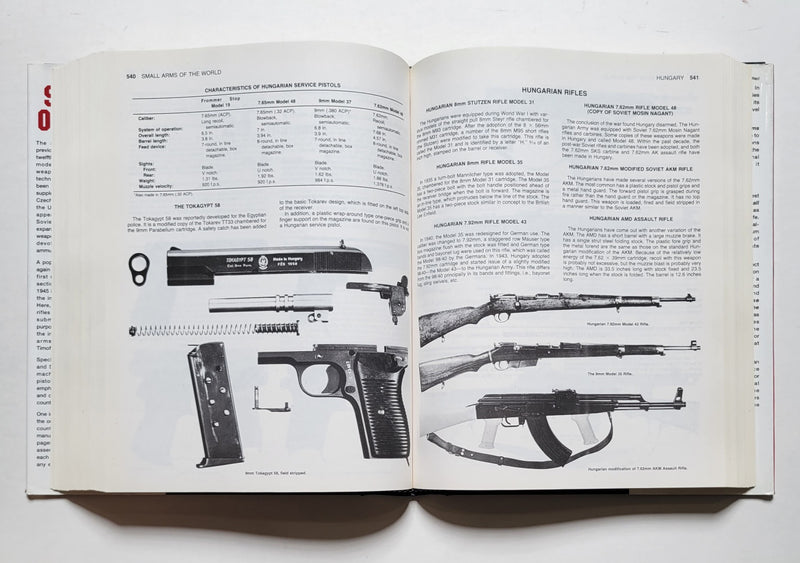 Small Arms of the World