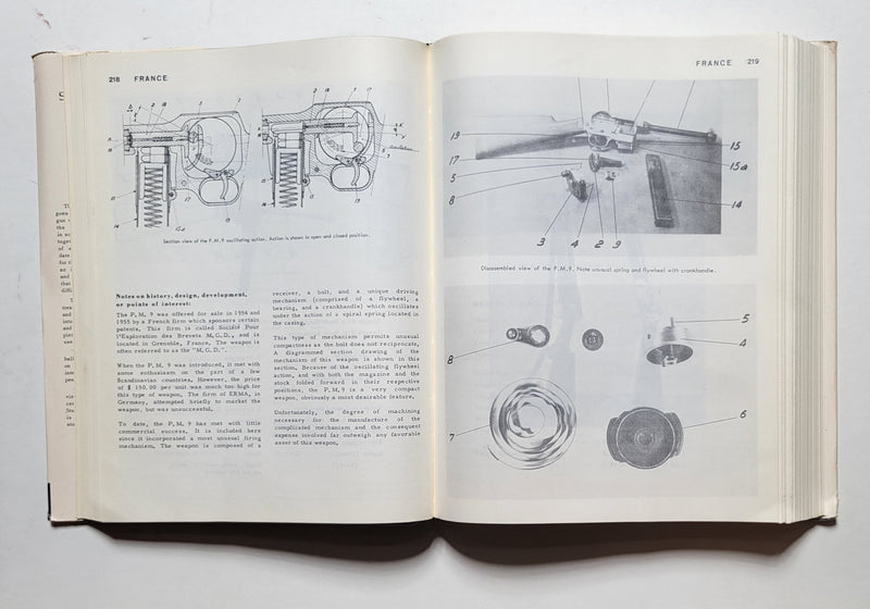 The World’s Submachine Guns