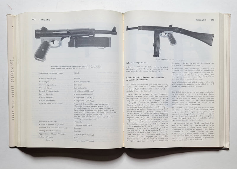 The World’s Submachine Guns