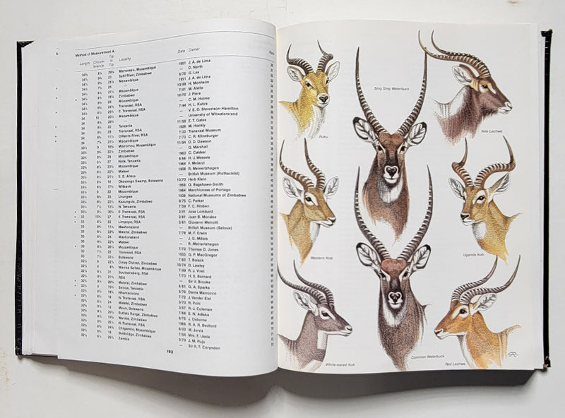 Rowland Ward’s African Records of Big Game