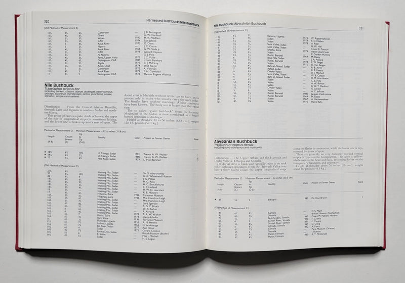 Rowland Ward's Records of Big Game XX Edition Africa and Asia